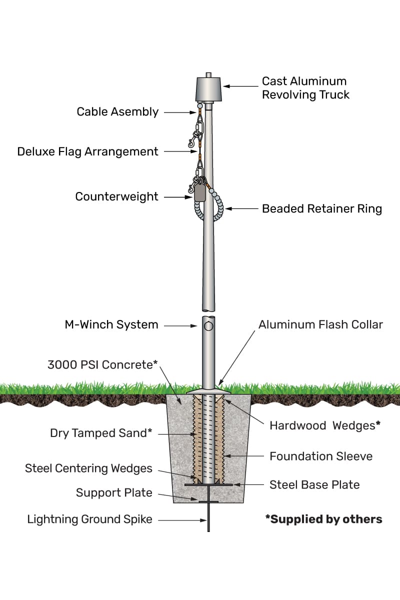 35ft Flagpole - Internal Halyard - ECX35IH